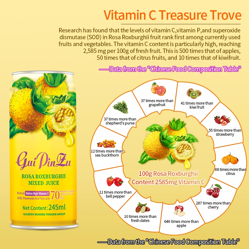 Rosa roxburghii juice application - Huihua